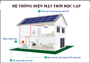 Điện mặt trời nhà dân